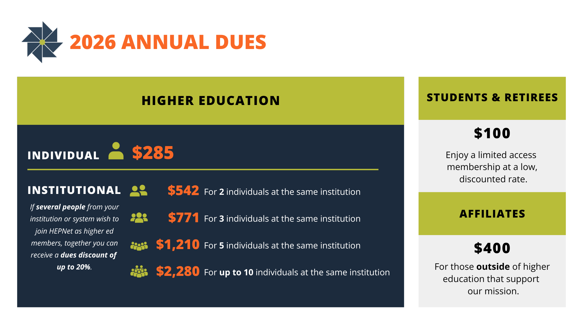 image showing rates of different membership types