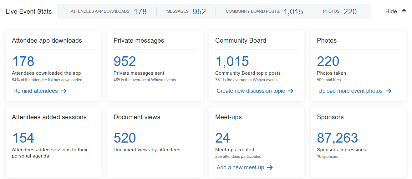 visual of conference stats